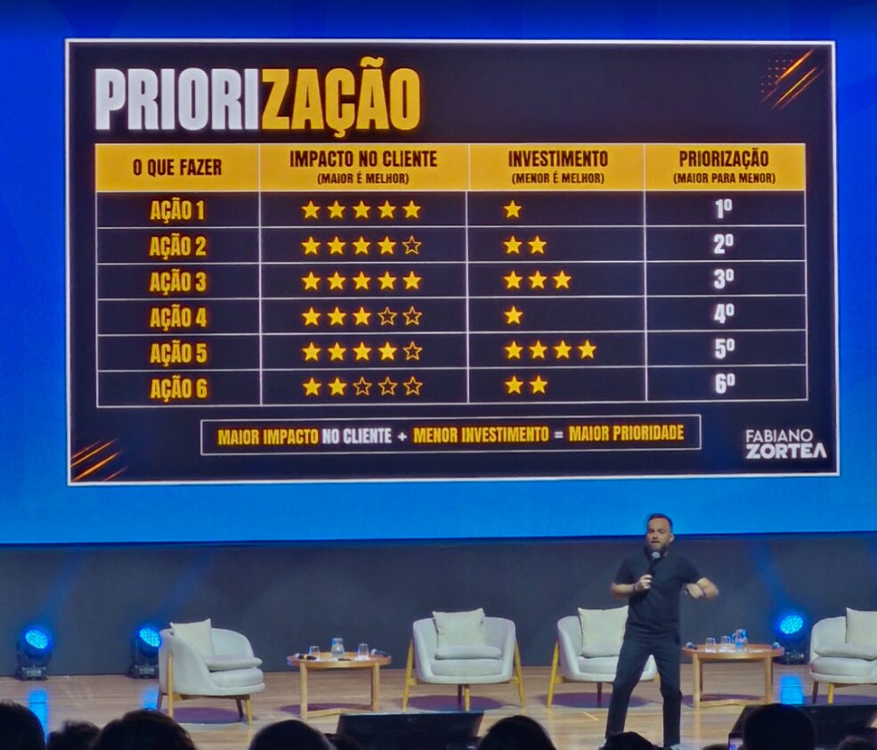 Matriz de priorização de ações apresentada por Fabiano Zortéa no OmniVarejo 2026