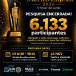 Mérito Lojista 2026: pesquisa encerrada com 6.133 participantes. Sorteio dos vales-compra em 9 de novembro, às 9h30, e evento de premiação em 28 de novembro