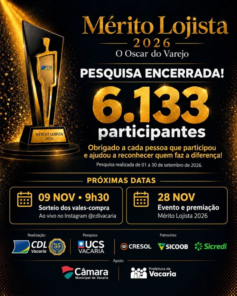 Mérito Lojista 2026: pesquisa encerrada com 6.133 participantes. Sorteio dos vales-compra em 9 de novembro, às 9h30, e evento de premiação em 28 de novembro